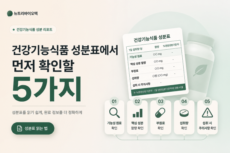 건강기능식품 성분표에서 먼저 확인할 5가지 항목을 정리한 체크리스트 이미지